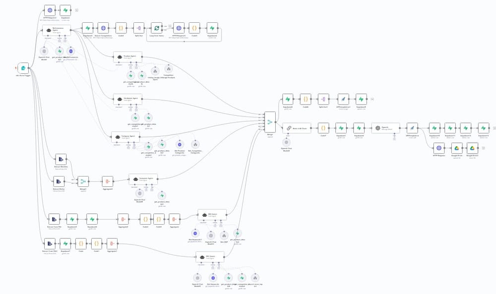 AI Automation Service